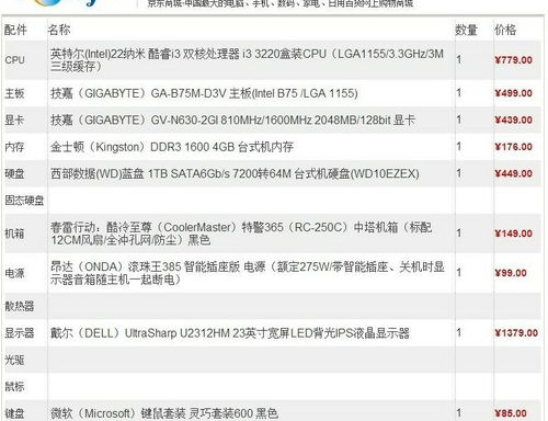 想配一臺4000元電腦,主要做產品設計用,常用3dmax軟件建模和渲染,問下大神們下面的配置可以么 謝了